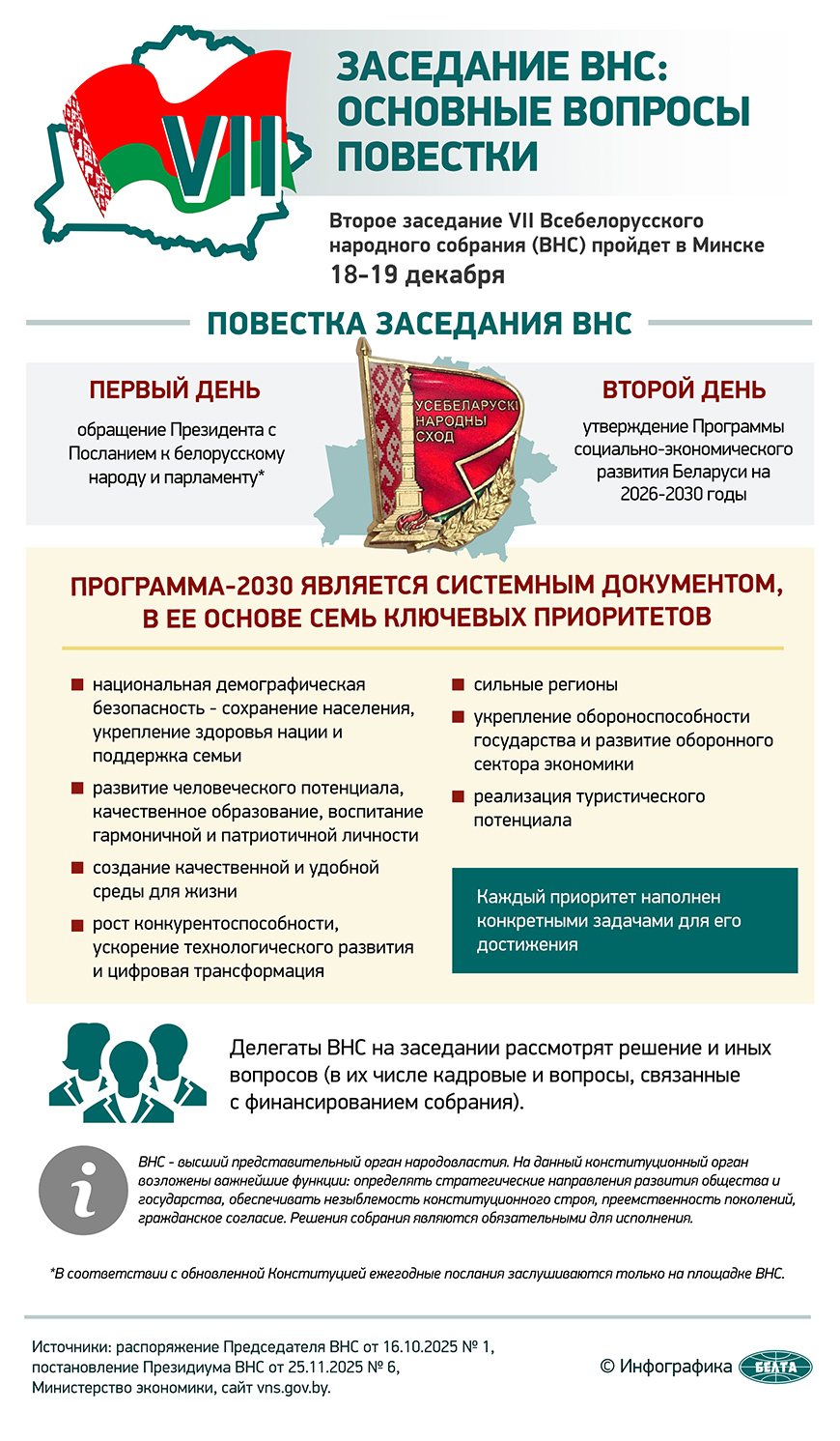 Заседание ВНС: основные вопросы повестки